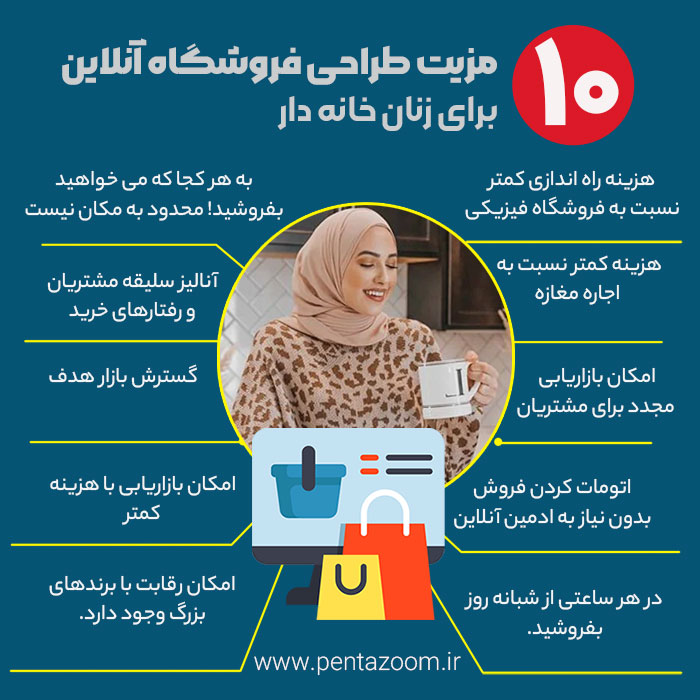 مزیت های راه اندازی سایت برای زنان خانه دار